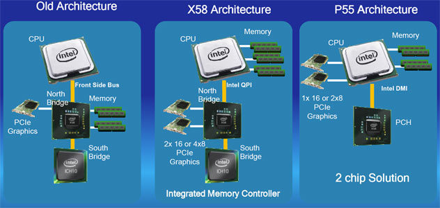 Intel P55 [cliquer pour agrandir]