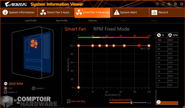 gigabyte aorus b550i pro ax - logiciels : gestion de la ventilation [cliquer pour agrandir]