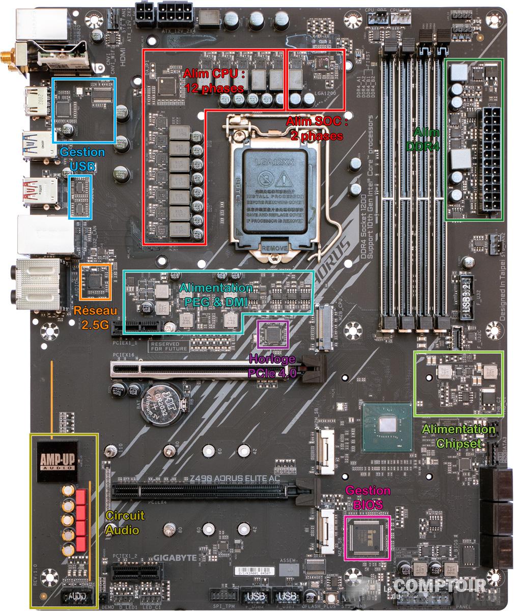 gigabyte z490 aorus elite ac - vue détaillée du PCB : face avant