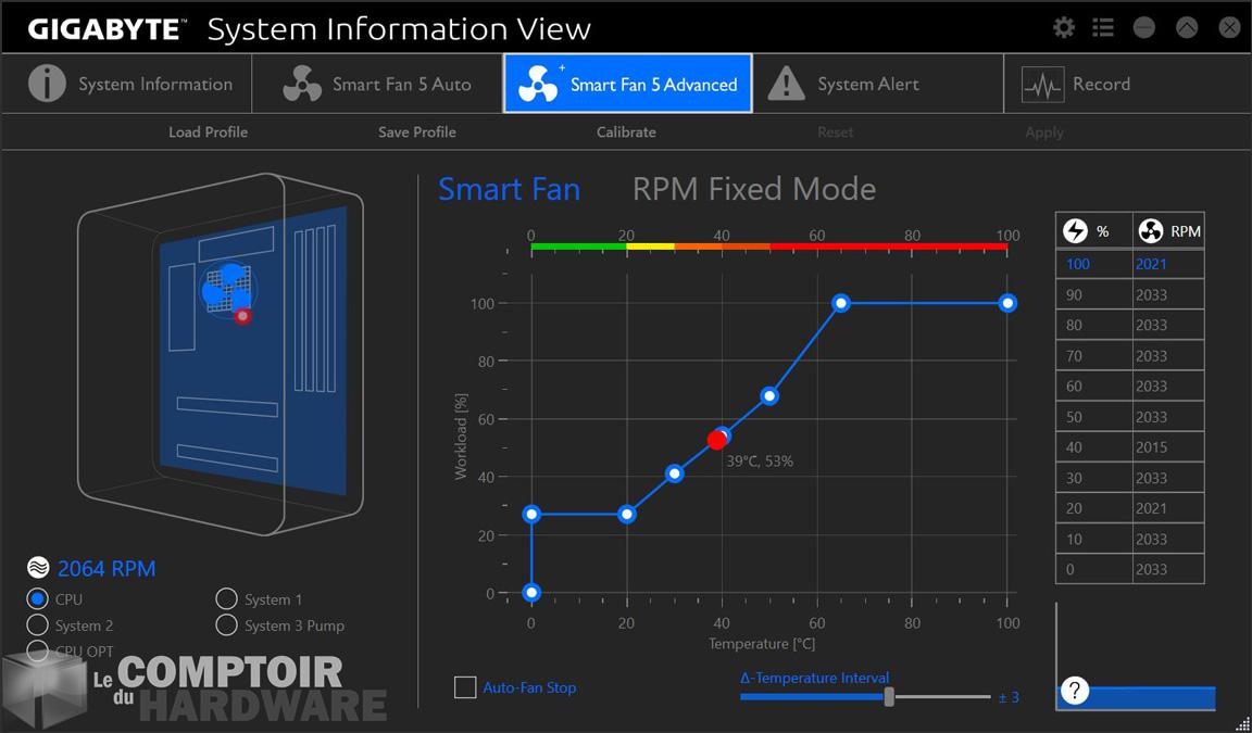 gigabyte z490 aorus elite ac - application : gestion de la ventilation