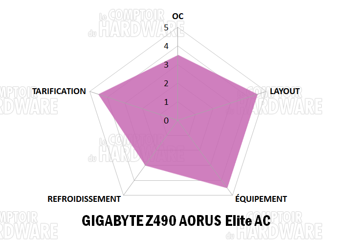 gigabyte z490 aorus elite ac notation