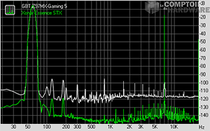 Distorsion dintermodulation [cliquer pour agrandir]