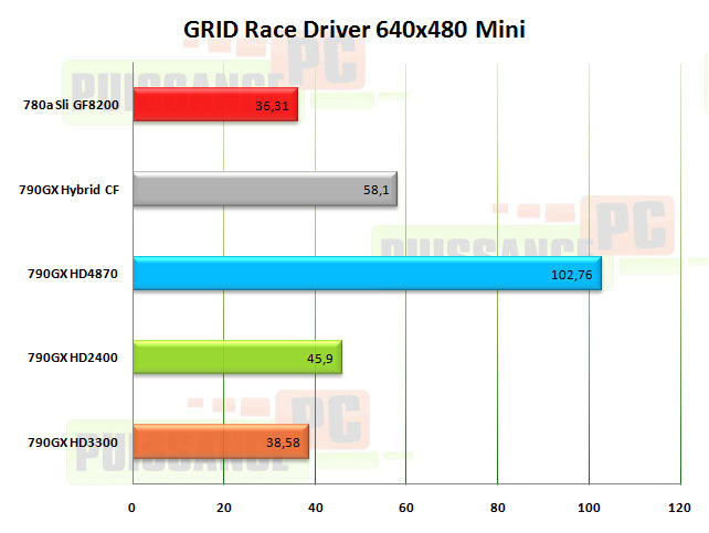 grid amd790gx puissance-pc