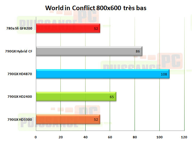 wic amd790gx puissance-pc