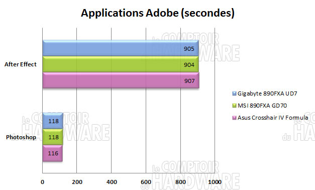 adobe 890fx gigabyte