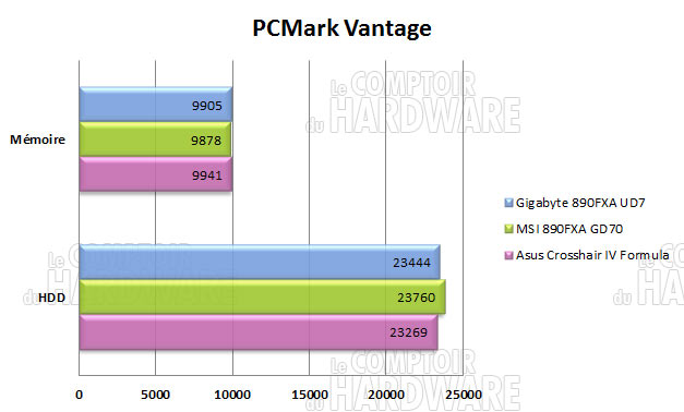 pcm vantage 890fx gigabyte