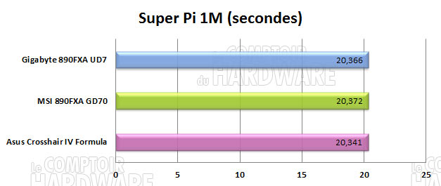 pi1m 890fx gigabyte