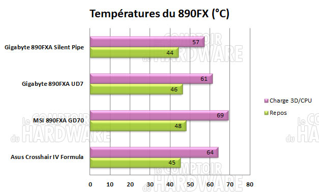 temperature 890fx gigabyte