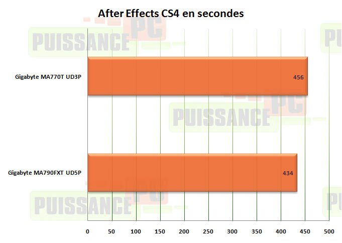 after effects gigabyte 770t ud3p