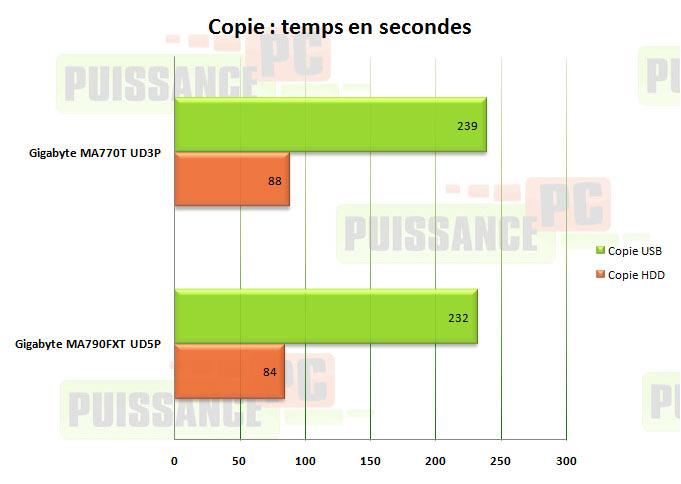 copies gigabyte 770t ud3p