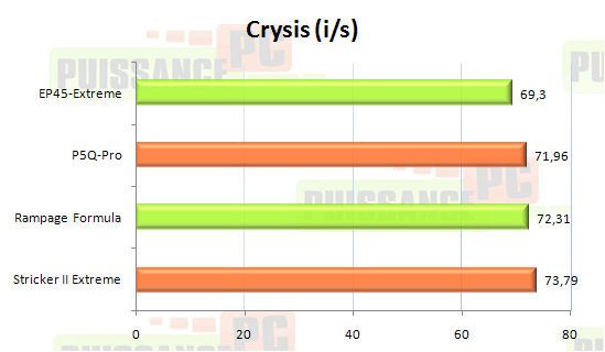 ep45 extreme test puissance pc crysis