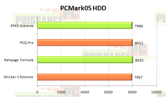 ep45 extreme test puissance pc pcmark 05