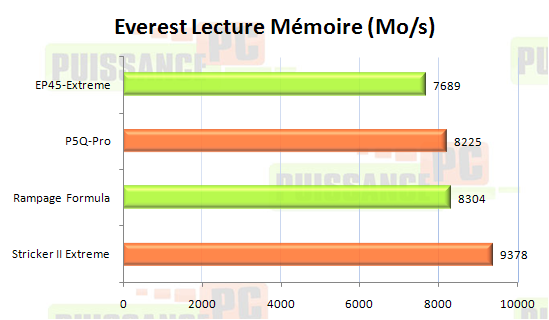 ep45 extreme test puissance pc ram