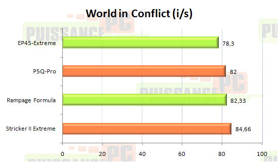 ep45 extreme test puissance pc world in confict