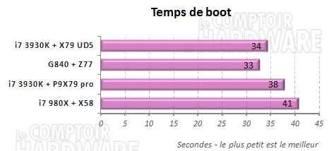 boot x79 z77 gigabyte