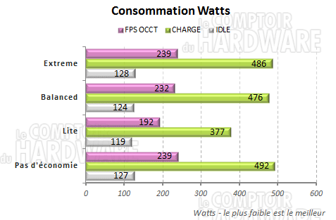 consommation occt gigabyte x79 ud5