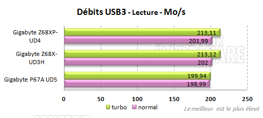 gigabyte z68 usb3 nec etrontech debits