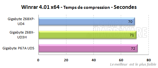 gigabyte z68 ud3h ud4 winrar compression