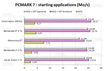 PCMARK7 starting app [cliquer pour agrandir]