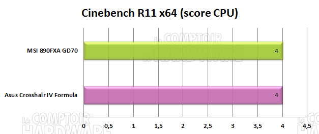 cinebench 890fx asus msi