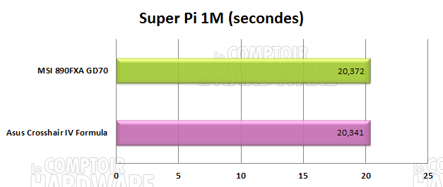 pi1m 890fx asus msi