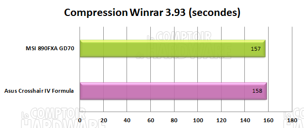 winrar 890fx asus msi