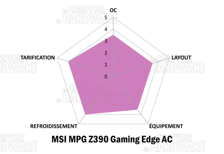 msi mpg z390 gaming edge ac notation