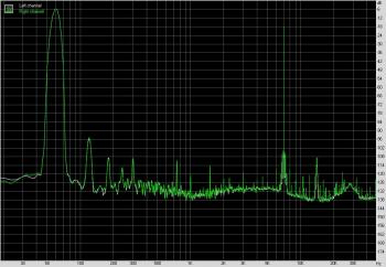 Taux de Distorsion d'Intermodulation au repos [cliquer pour agrandir]