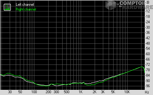 Spectrum graph