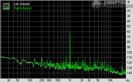 Spectrum graph