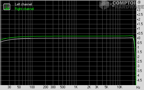 Spectrum graph