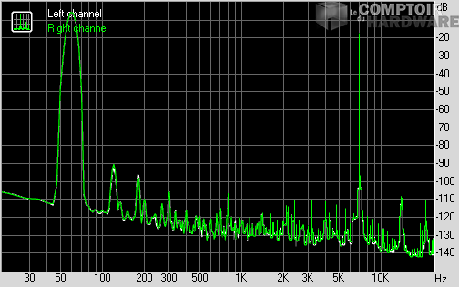 Spectrum graph