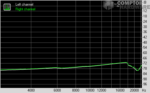 Spectrum graph
