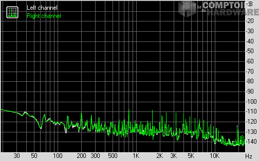 Spectrum graph