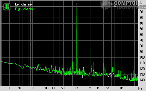 Spectrum graph