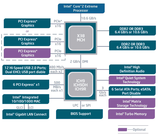 diagramme x38 intel