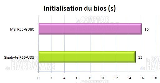 temps dinitialisation du bios