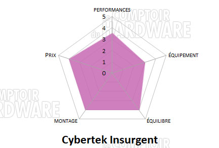 conlusion cybertek 2