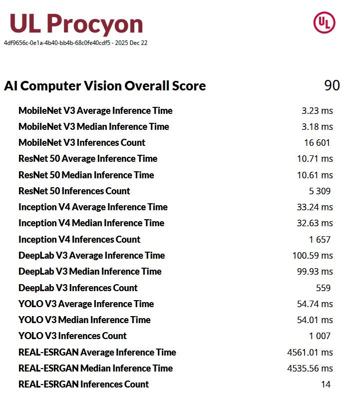 ul procyon bench cubi