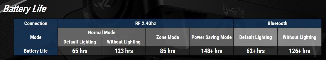 autonomie asus