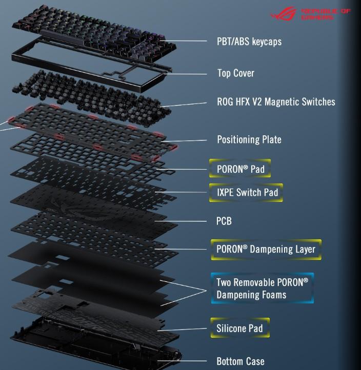 couches clavier asus