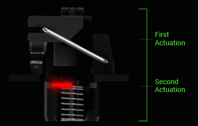 razer analog optical switch actuation
