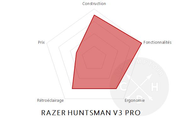 razer huntsman v3 pro radar