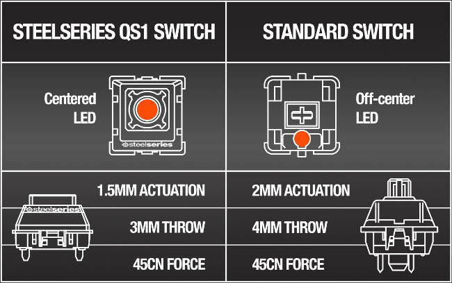 qs1 vs mx red