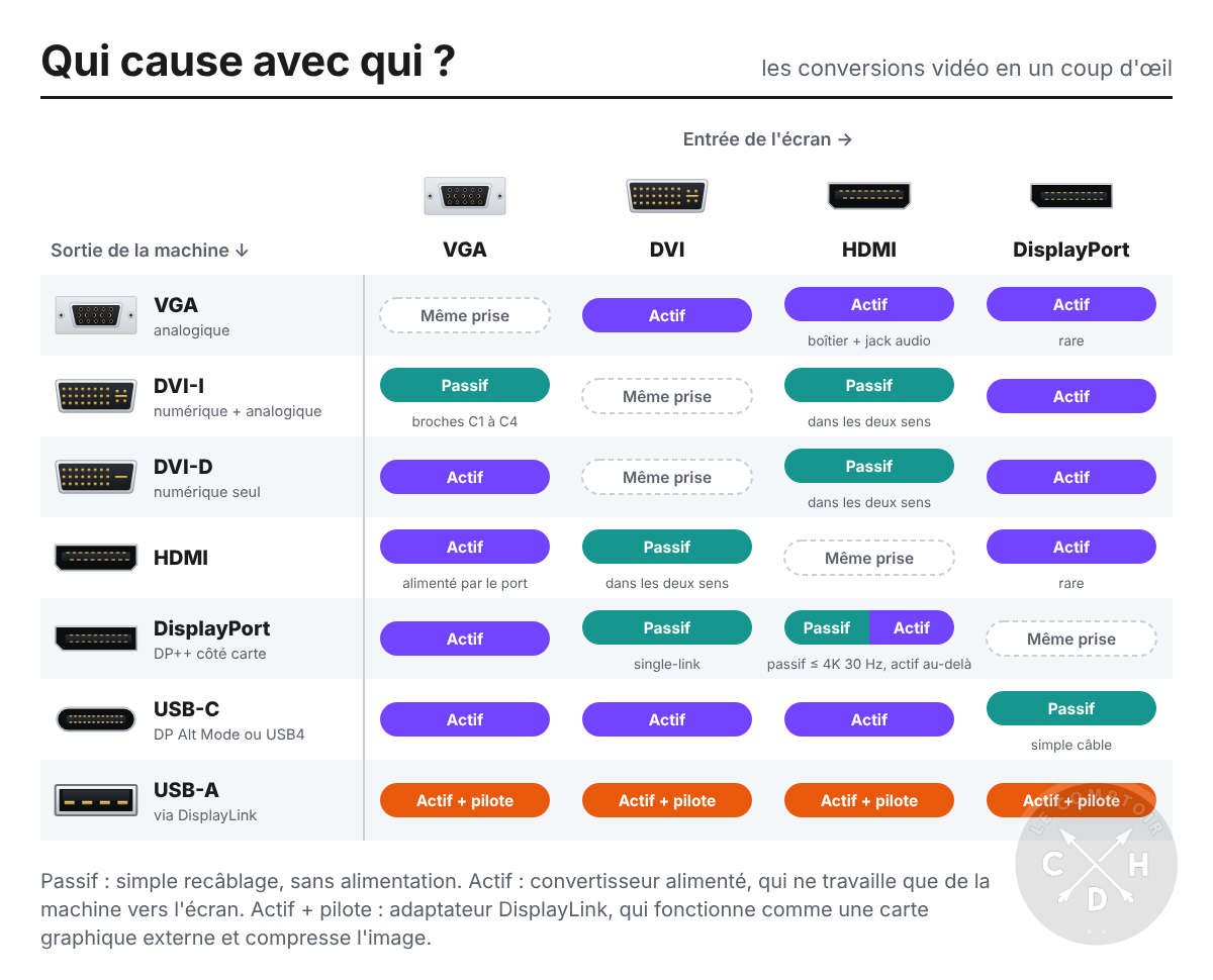 adaptateurs grille des conversions [cliquer pour agrandir]