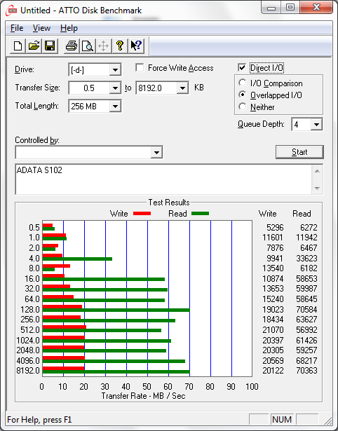 ATTO ADATA S102