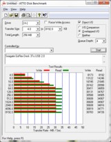 ATTO Seagate GoFlex Desk USB2 [cliquer pour agrandir]