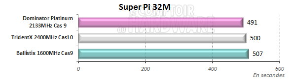 super pi mod 1.5 Dominator Platinum