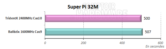 super pi mod 1.5 trident x