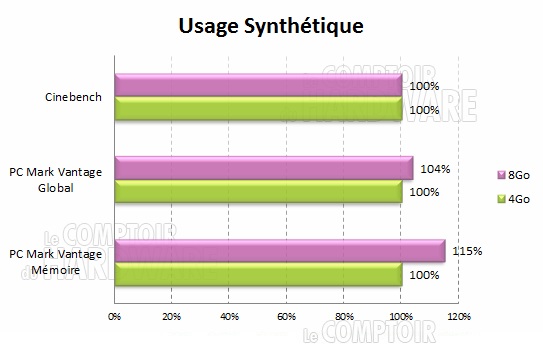 Usage Synthetique